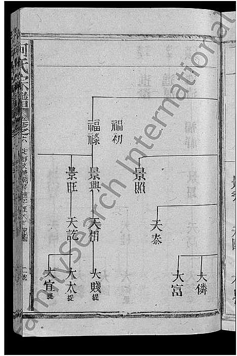 [何]何氏宗谱_13卷 (江西、福建) 何氏家谱_八.pdf