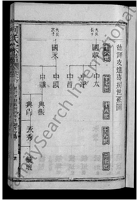 [何]何氏宗谱_13卷 (江西、福建) 何氏家谱_十.pdf