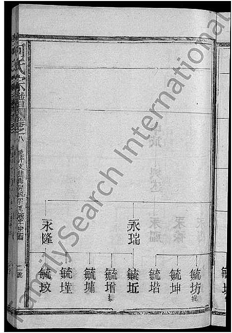 [何]何氏宗谱_13卷 (江西、福建) 何氏家谱_十.pdf