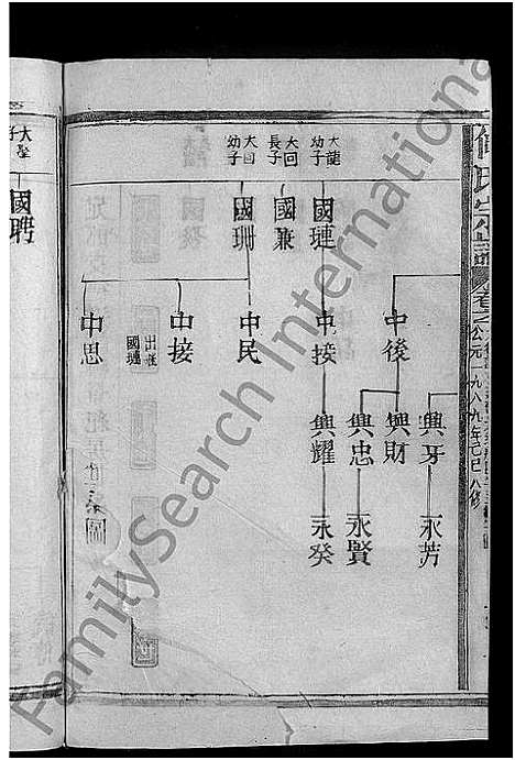 [何]何氏宗谱_13卷 (江西、福建) 何氏家谱_十一.pdf