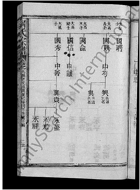 [何]何氏宗谱_13卷 (江西、福建) 何氏家谱_十一.pdf