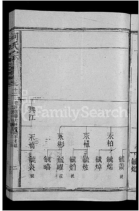 [何]何氏宗谱_13卷 (江西、福建) 何氏家谱_十六.pdf