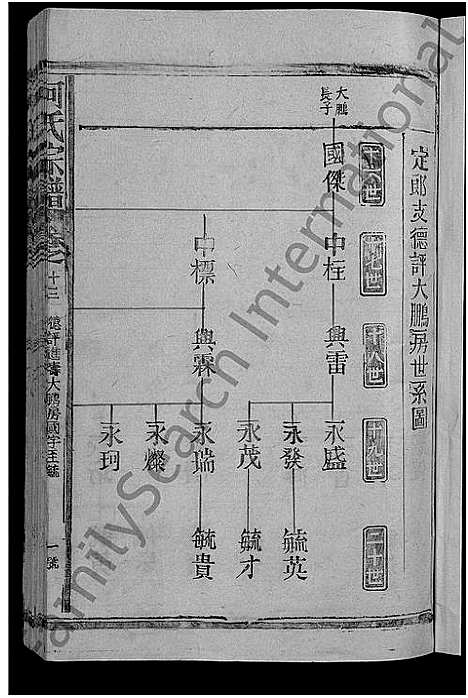 [何]何氏宗谱_13卷 (江西、福建) 何氏家谱_十九.pdf