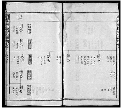 [何]南丰何氏宗谱_3卷-Nan Feng He Shi (江西) 南丰何氏家谱_四.pdf