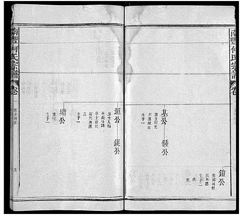 [何]南丰何氏宗谱_3卷-Nan Feng He Shi (江西) 南丰何氏家谱_四.pdf