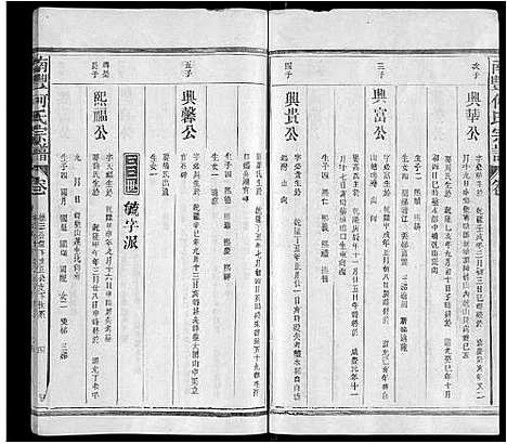 [何]南丰何氏宗谱_3卷-Nan Feng He Shi (江西) 南丰何氏家谱_七.pdf