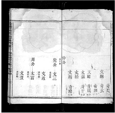 [何]南丰何氏宗谱_卷数不详-Nan Feng He Shi (江西) 南丰何氏家谱_一.pdf