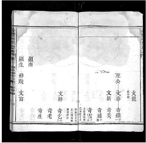 [何]南丰何氏宗谱_卷数不详-Nan Feng He Shi (江西) 南丰何氏家谱_一.pdf