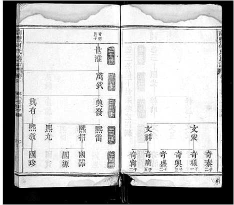 [何]南丰何氏宗谱_卷数不详-Nan Feng He Shi (江西) 南丰何氏家谱_二.pdf