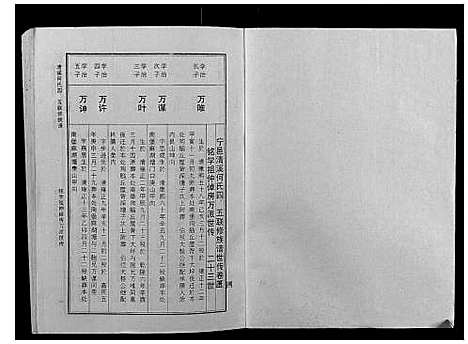 [何]清溪何氏四五联修族谱_25卷 (江西) 清溪何氏四五联修家谱_四.pdf