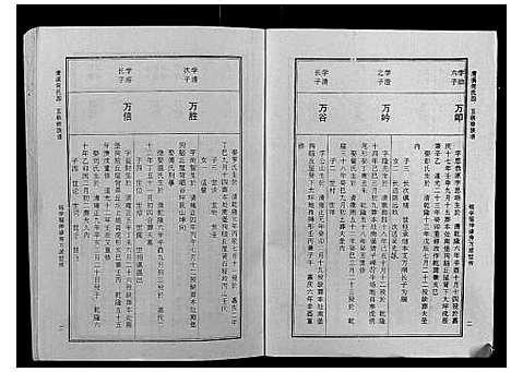 [何]清溪何氏四五联修族谱_25卷 (江西) 清溪何氏四五联修家谱_四.pdf