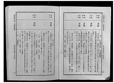 [何]清溪何氏四五联修族谱_25卷 (江西) 清溪何氏四五联修家谱_四.pdf