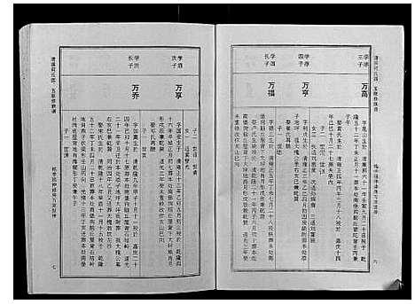 [何]清溪何氏四五联修族谱_25卷 (江西) 清溪何氏四五联修家谱_四.pdf