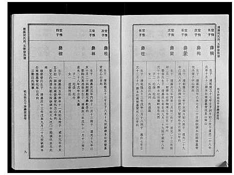 [何]清溪何氏四五联修族谱_25卷 (江西) 清溪何氏四五联修家谱_八.pdf