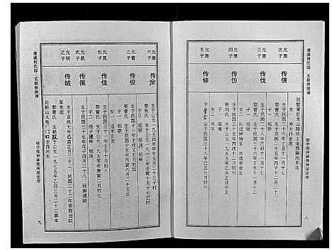 [何]清溪何氏四五联修族谱_25卷 (江西) 清溪何氏四五联修家谱_十五.pdf