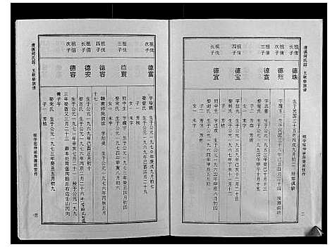 [何]清溪何氏四五联修族谱_25卷 (江西) 清溪何氏四五联修家谱_十九.pdf