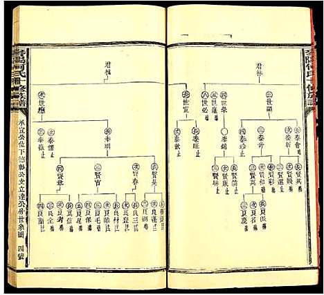 [何]琴阳何氏十修族谱 (江西) 琴阳何氏十修家谱_二.pdf