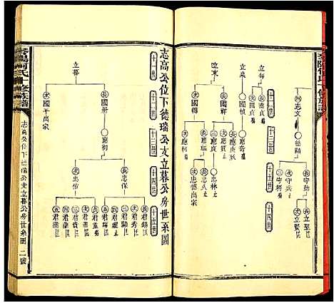 [何]琴阳何氏十修族谱 (江西) 琴阳何氏十修家谱_四.pdf