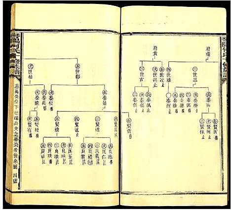 [何]琴阳何氏十修族谱 (江西) 琴阳何氏十修家谱_四.pdf