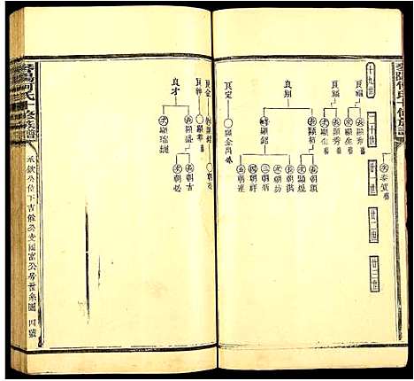 [何]琴阳何氏十修族谱 (江西) 琴阳何氏十修家谱_五.pdf