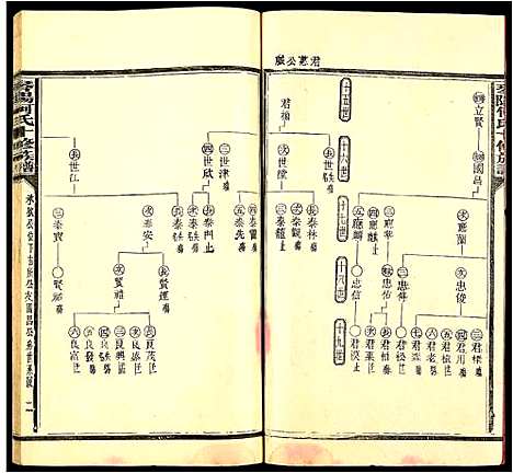 [何]琴阳何氏十修族谱 (江西) 琴阳何氏十修家谱_九.pdf