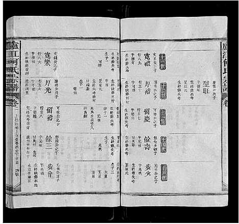 [何]卢江何氏宗谱_3卷首1卷-Lu Jiang He Shi (江西) 卢江何氏家谱_二.pdf