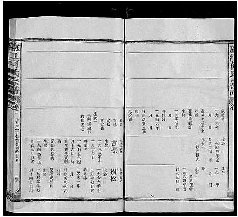 [何]卢江何氏宗谱_3卷首1卷-Lu Jiang He Shi (江西) 卢江何氏家谱_十一.pdf