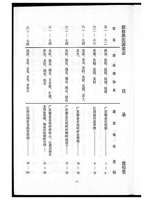 [洪]敦煌堂洪氏源流志 (江西) 敦煌堂洪氏源流志_三.pdf