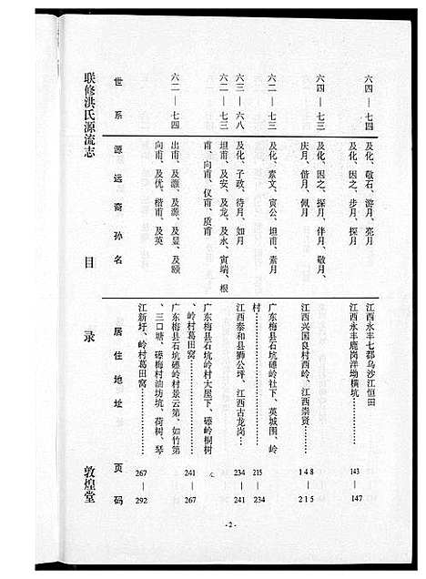 [洪]敦煌堂洪氏源流志 (江西) 敦煌堂洪氏源流志_三.pdf