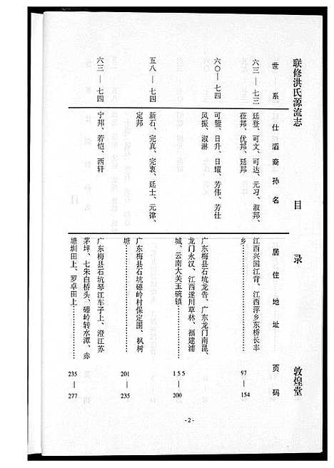 [洪]敦煌堂洪氏源流志 (江西) 敦煌堂洪氏源流志_四.pdf