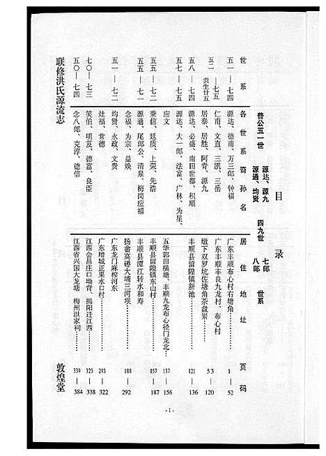 [洪]敦煌堂洪氏源流志 (江西) 敦煌堂洪氏源流志_六.pdf