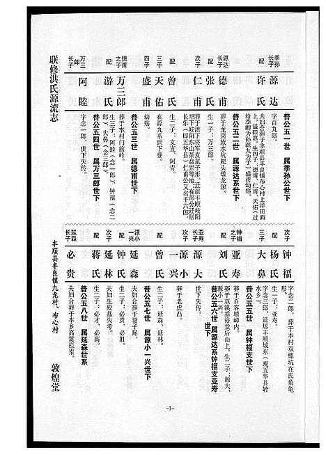 [洪]敦煌堂洪氏源流志 (江西) 敦煌堂洪氏源流志_六.pdf