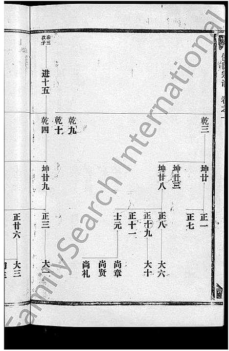 [侯]侯氏宗谱_5卷_含首1卷-饶东新昌侯氏宗谱重修 (江西) 侯氏家谱_二.pdf