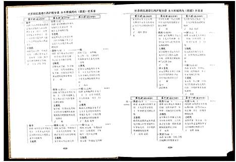 [胡]世界胡氏通谱江西庐陵分谱_32卷-江西庐陵分谱 (江西) 世界胡氏通谱_三.pdf