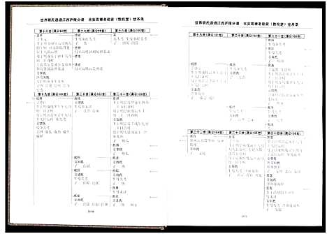 [胡]世界胡氏通谱江西庐陵分谱_32卷-江西庐陵分谱 (江西) 世界胡氏通谱_六.pdf