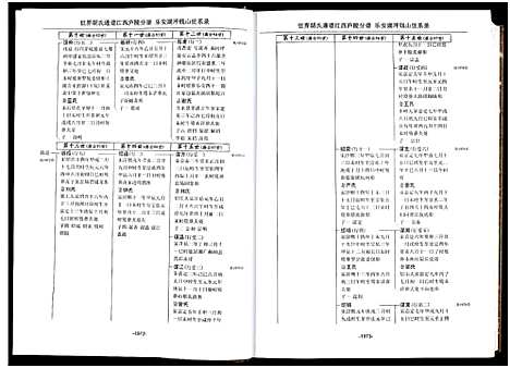 [胡]世界胡氏通谱江西庐陵分谱_32卷-江西庐陵分谱 (江西) 世界胡氏通谱_十六.pdf