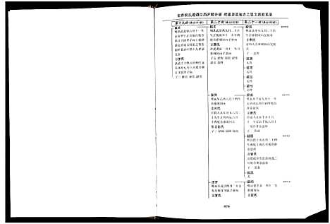 [胡]世界胡氏通谱江西庐陵分谱_32卷-江西庐陵分谱 (江西) 世界胡氏通谱_二十.pdf