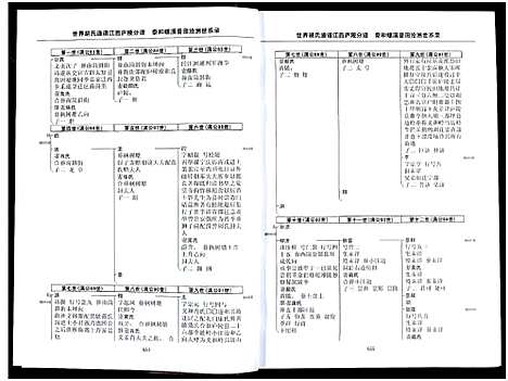 [胡]世界胡氏通谱江西庐陵分谱_32卷-江西庐陵分谱 (江西) 世界胡氏通谱_二十五.pdf