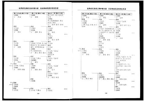 [胡]世界胡氏通谱江西庐陵分谱_32卷-江西庐陵分谱 (江西) 世界胡氏通谱_三十二.pdf