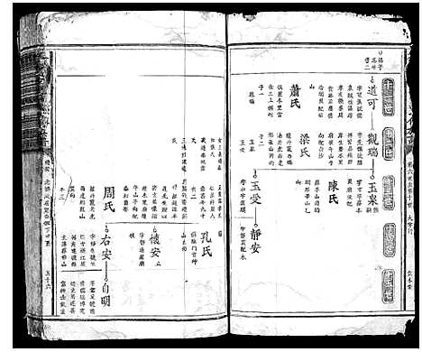 [胡]永阳油沙渡胡氏七修族谱_不分卷 (江西) 永阳油沙渡胡氏七修家谱_二.pdf