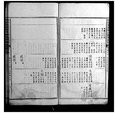 [胡]清华东园胡氏勛贤总谱 (江西) 清华东园胡氏勛贤总谱_二.pdf