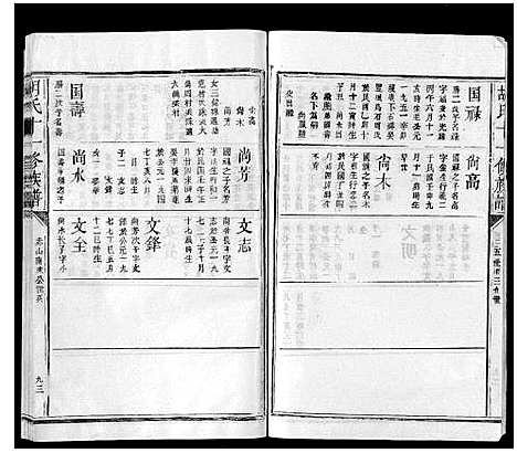 [胡]胡氏十一修族谱 (江西) 胡氏十一修家谱_十一.pdf