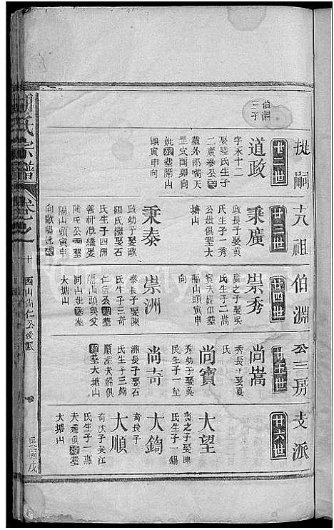 [胡]胡氏宗谱_12卷首1卷-华林胡氏族谱 (江西) 胡氏家谱_九.pdf