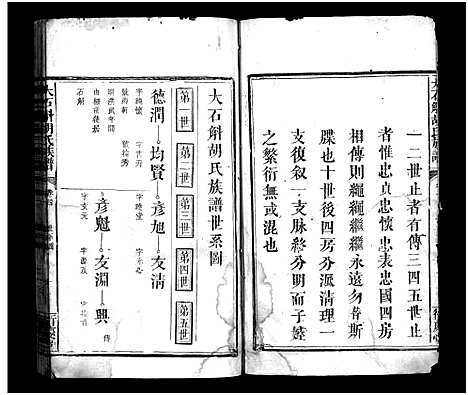 [胡]胡氏族谱_3卷首1卷-Hu Shi_大石斛胡氏族谱 (江西) 胡氏家谱_二.pdf