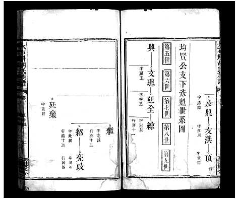 [胡]胡氏族谱_3卷首1卷-Hu Shi_大石斛胡氏族谱 (江西) 胡氏家谱_二.pdf