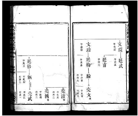 [胡]胡氏族谱_3卷首1卷-Hu Shi_大石斛胡氏族谱 (江西) 胡氏家谱_二.pdf