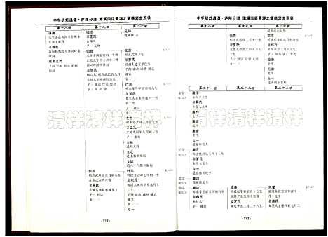 [胡]世界胡氏通谱江西庐陵分谱 (江西) 世界胡氏通谱_二.pdf