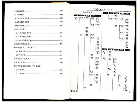 [胡]中华胡氏安义大成宗谱_7册-安义胡氏大成宗谱 (江西) 中华胡氏安义大成家谱_七.pdf