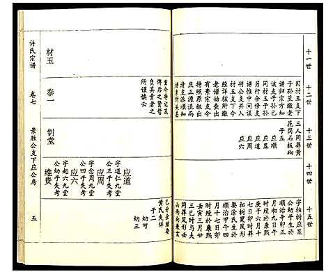 [许]许氏宗谱 (江西) 许氏家谱_八.pdf