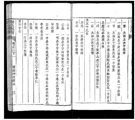 [许]许氏族谱 (江西) 许氏家谱_五.pdf